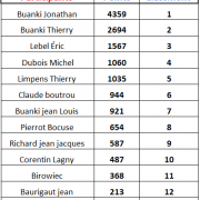 Resultats 